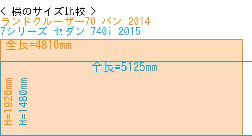 #ランドクルーザー70 バン 2014- + 7シリーズ セダン 740i 2015-
